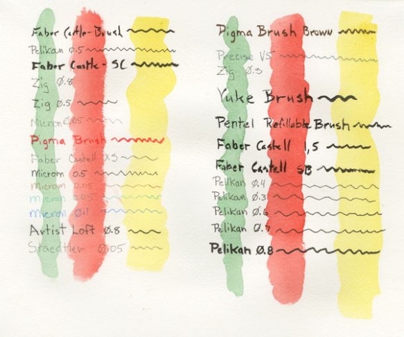 Test sheet, pen and ink, watercolor, watercolour